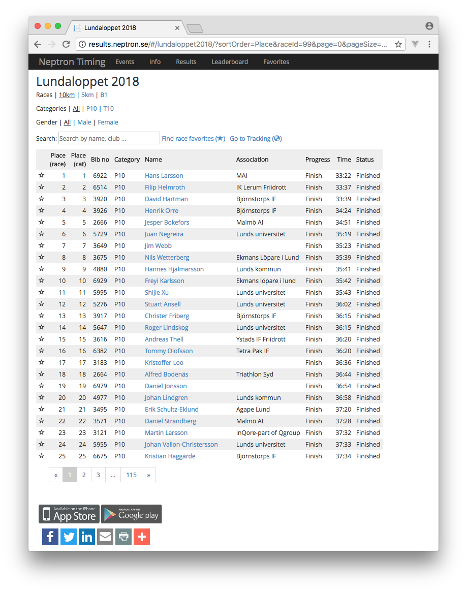 Results Lundaloppet 2018